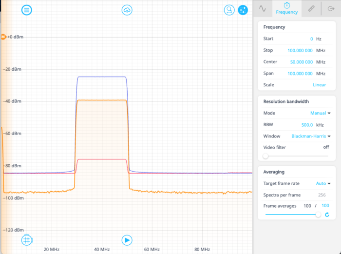 cross-correlation measurement